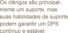 Os clérigos são principalmente um suporte, mas suas habilidades de suporte podem garantir um DPS contínuo e estável.